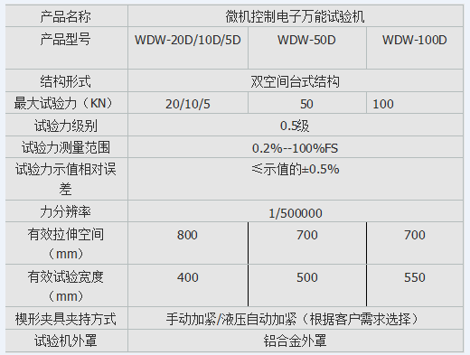 萬能力學(xué)試驗機