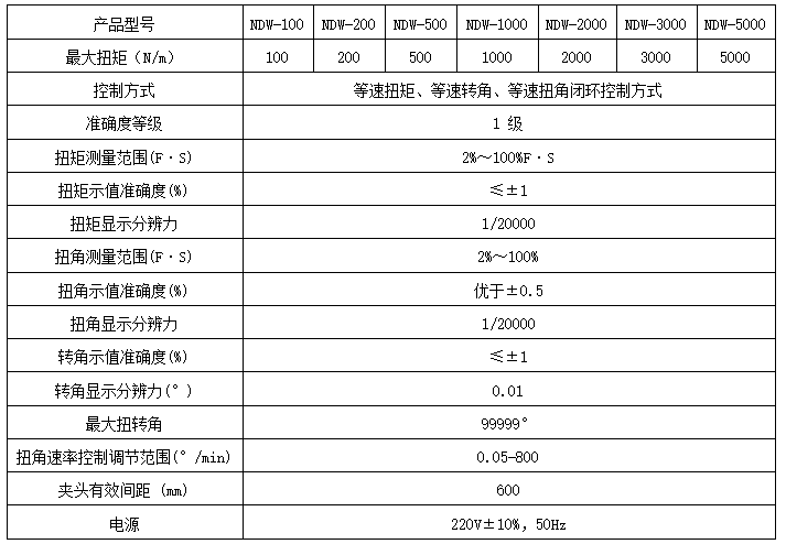 掛鎖彈簧承受扭轉(zhuǎn)力試驗(yàn)機(jī)