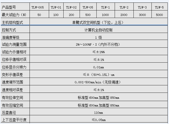 DW-05陶瓷塑料拉力單臂式微機(jī)控制電子萬(wàn)能試驗(yàn)機(jī)